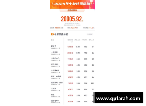 leyu乐鱼体育NBA票房观察：全方位分析赛事门票销售趋势